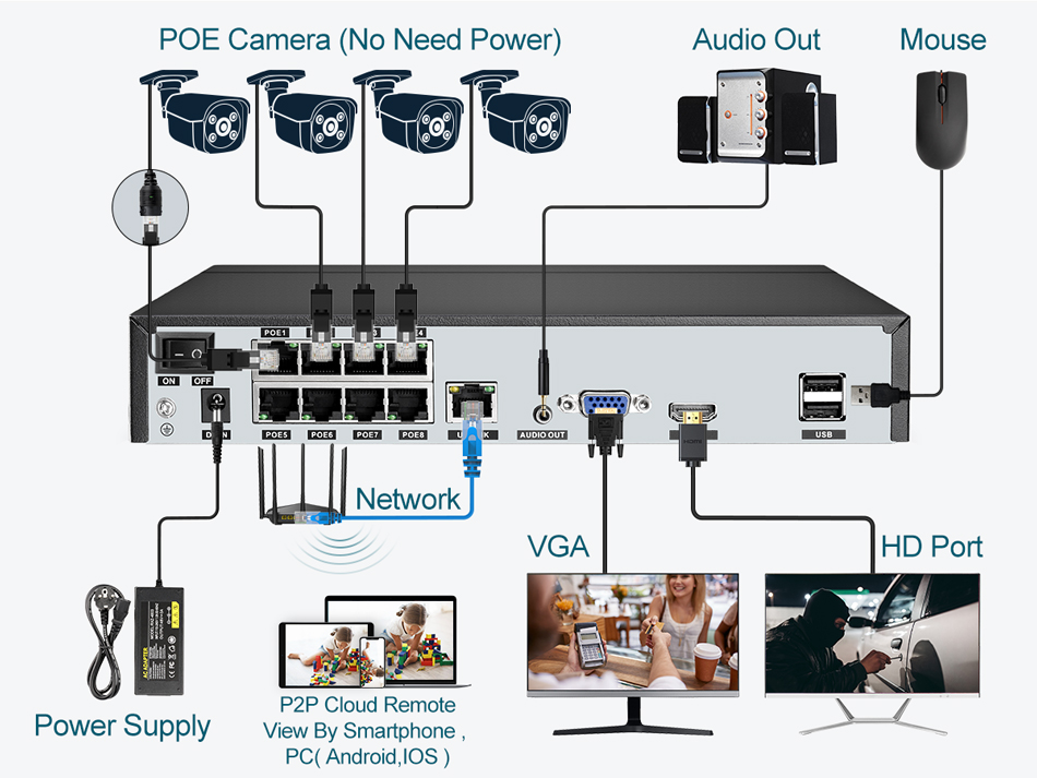 Super 8MP POE NVR Video Record - Home Security With Camera review and price