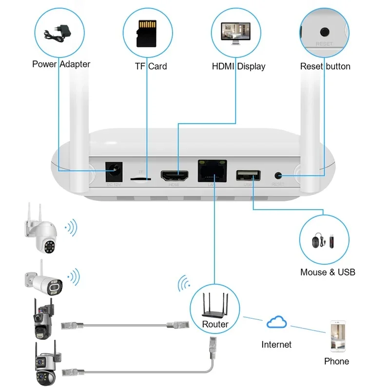Wistino Xmeye 5mp 4ch Home Sec - Home Security Wireless Camera review and price