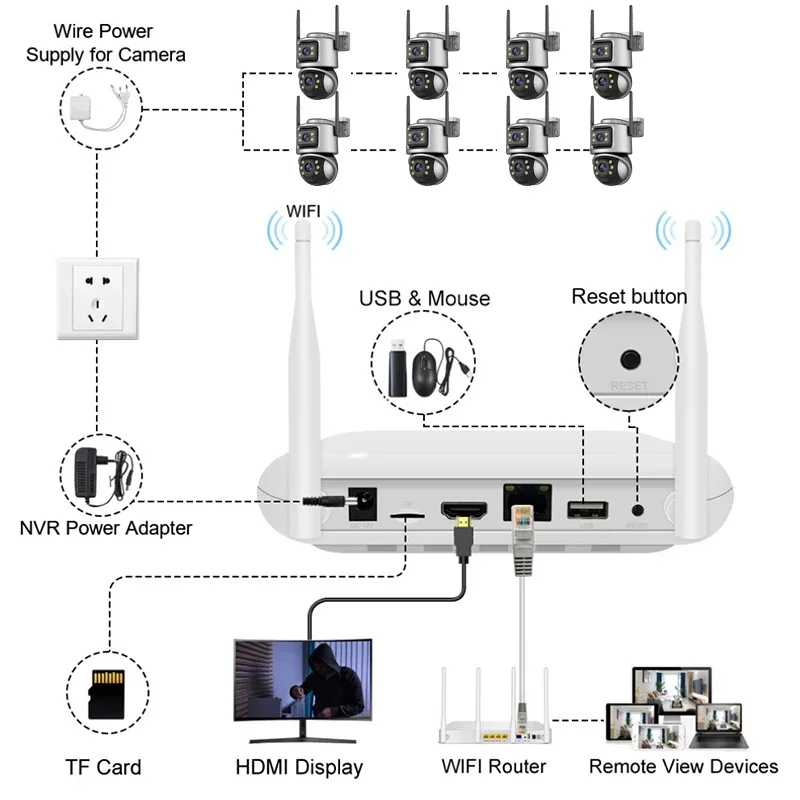 Wistino Xmeye 5mp 4ch Home Sec - Home Security Wireless Camera review and price