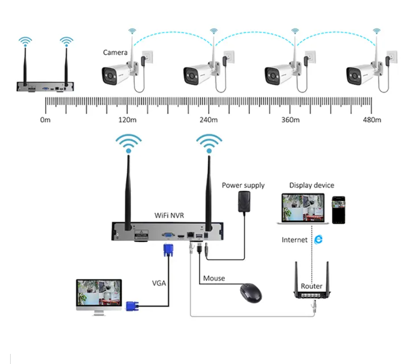 High Tech 3mp 2ch 4ch 8ch 4 Ch - Home Security With Camera review and price