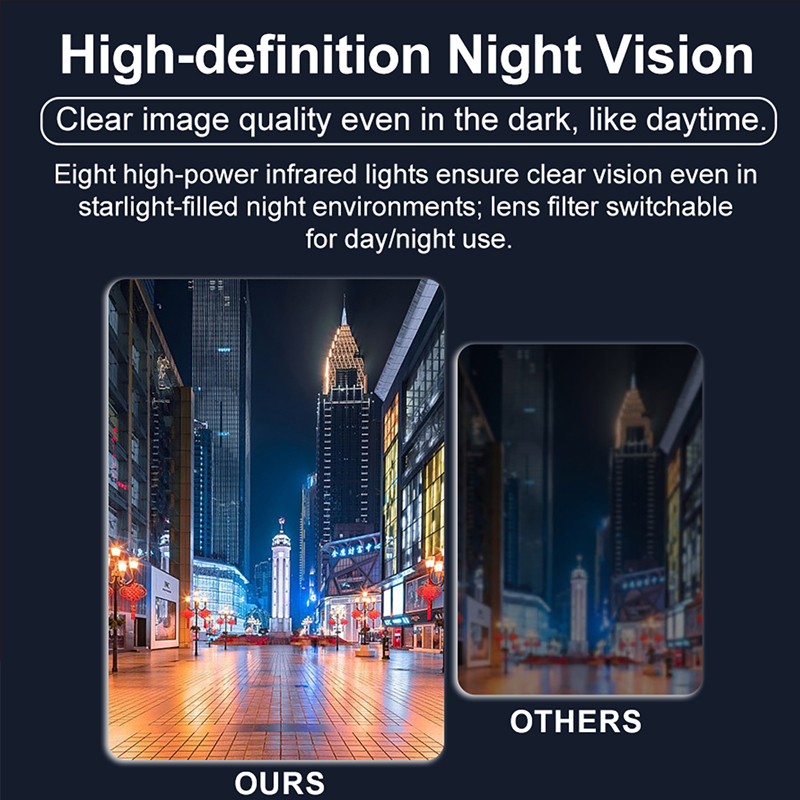 1080P Full HD Mini Camera 2 In - Home Security With Camera review and price